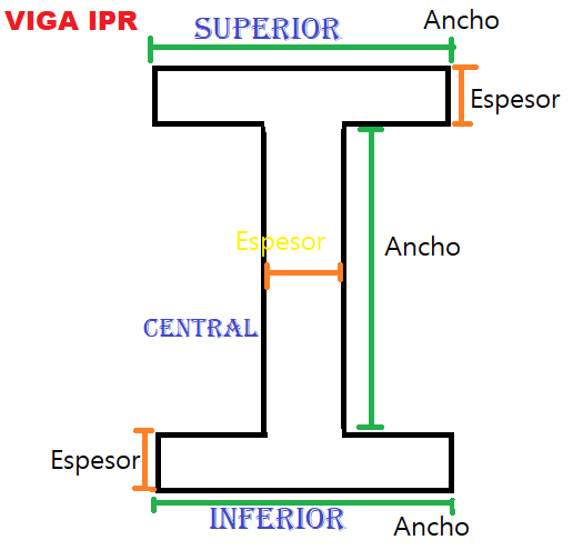 ¿Cómo Calcular El Peso De Una Viga IPR?